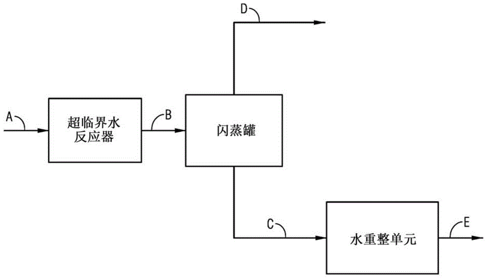 重油改质的一体化水热方法与流程