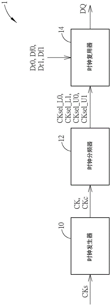 实施精确占空比控制的双数据速率电路和数据生成方法与流程