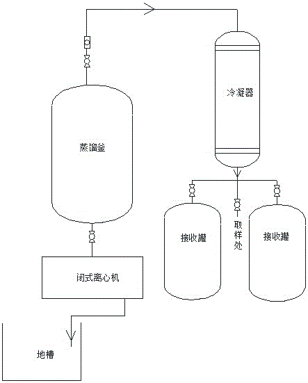 一种氯乙酰氯精馏残渣的回收再利用方法与流程