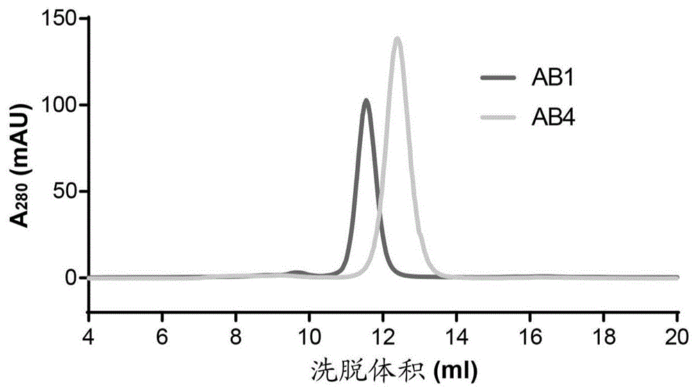 抗VEGFR-2脲酶缀合物的制作方法