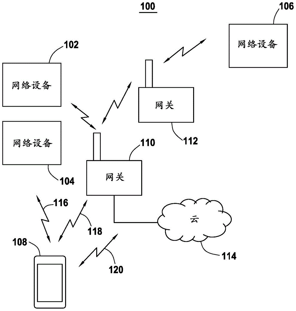 用于在关闭加压源之后进行泄漏表征的系统和方法与流程