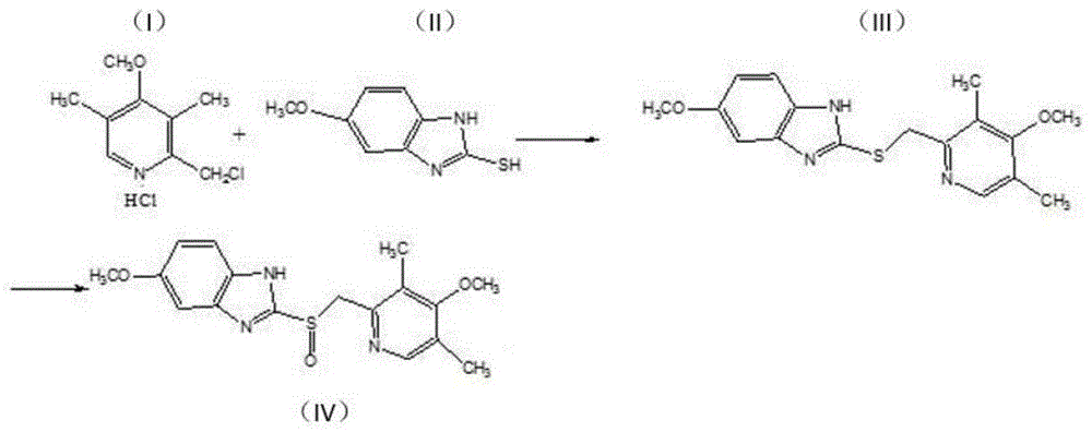 一种奥美拉唑合成工艺的制作方法
