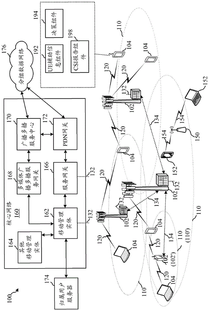 用户设备报告上的省电技术的制作方法