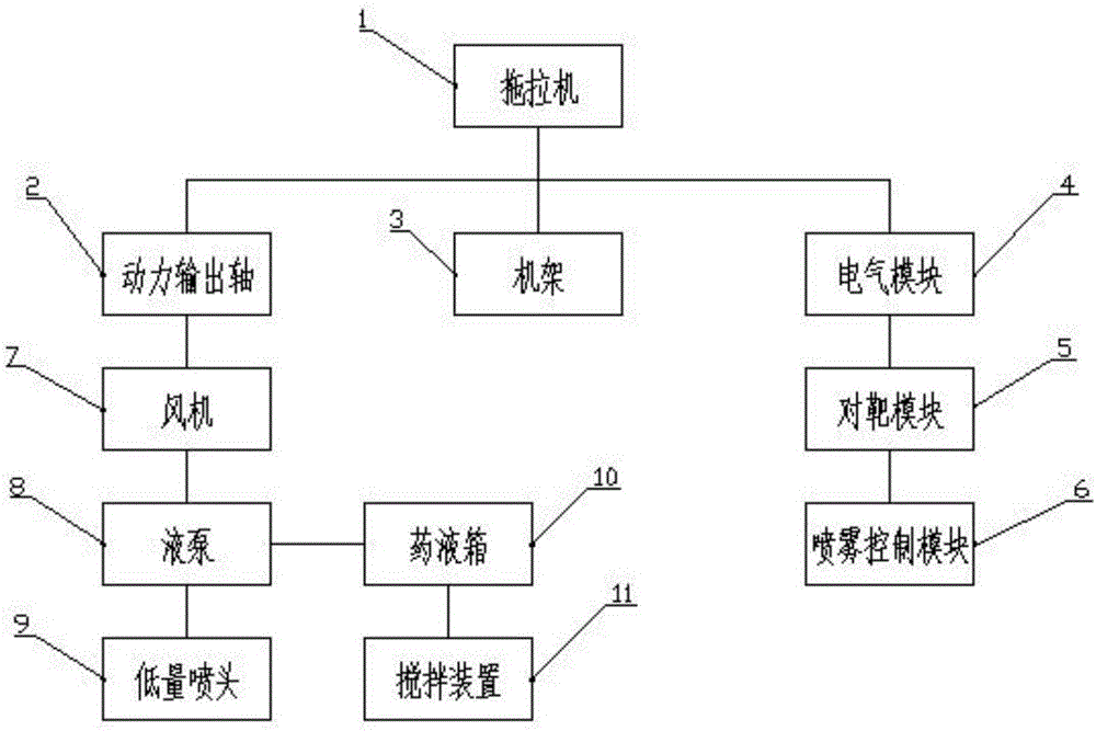 一种果园自动对靶喷雾机系统的制作方法