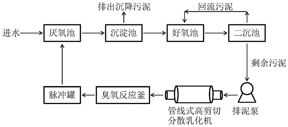 一种用于A/O工艺的剩余污泥减量化工艺的制作方法