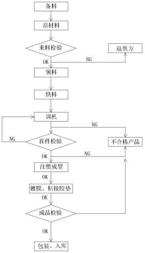 一种摄像头生产用高透光率保护装置制造方法与流程