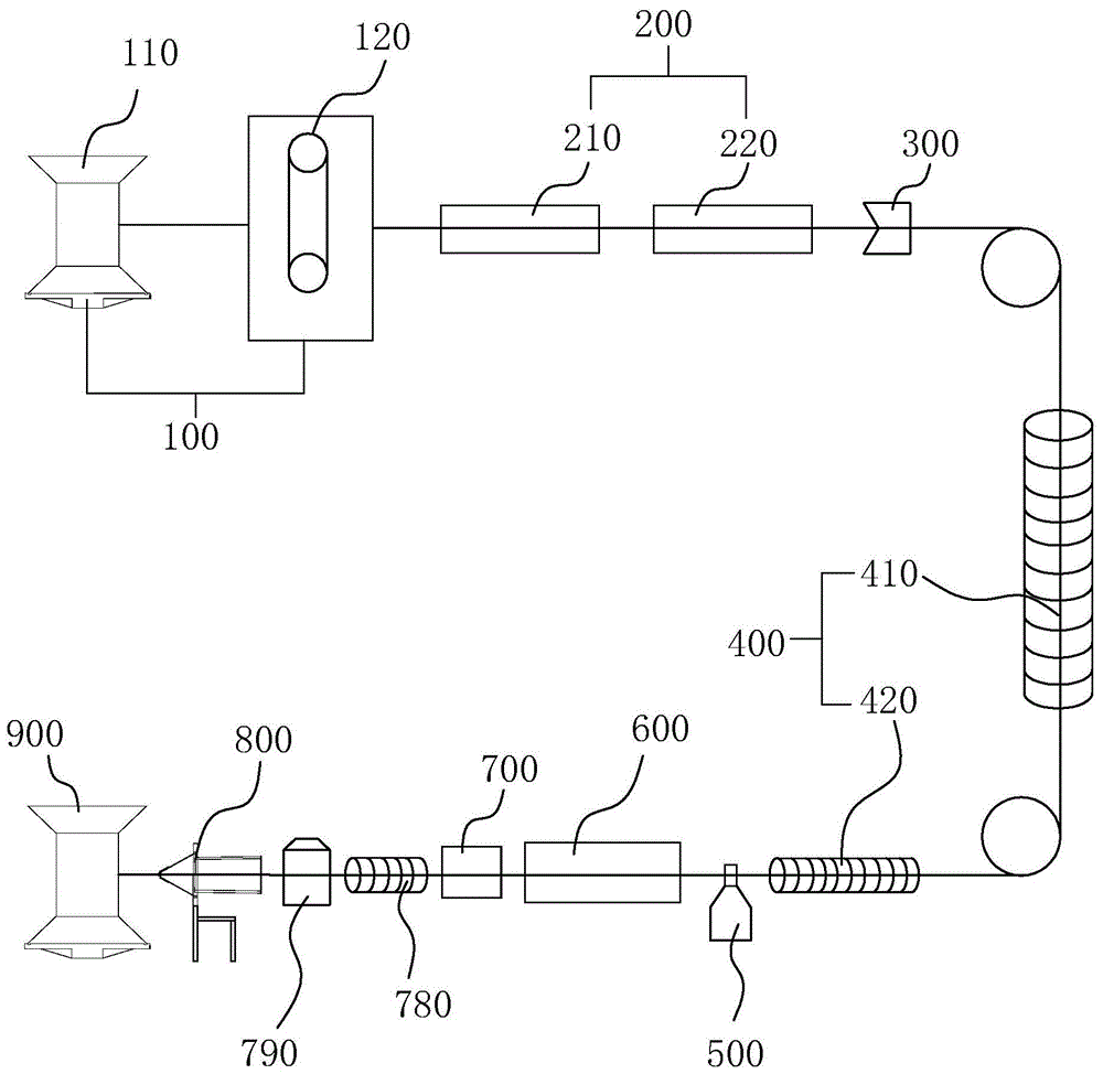 钢丝涂塑生产线及其加工工艺的制作方法