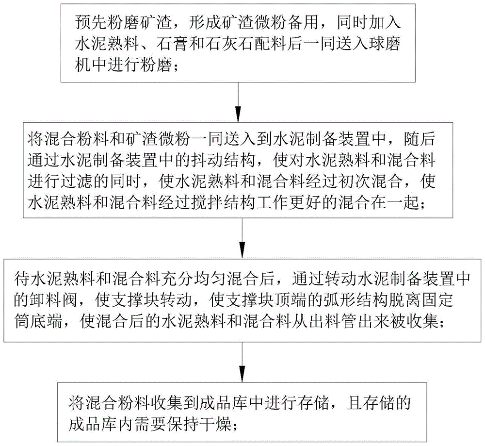 一种高强度水泥的生产方法与流程