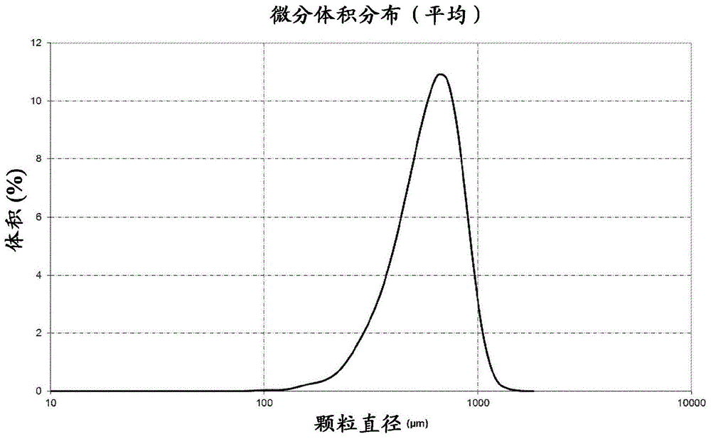 结晶药物产品的制备的制作方法