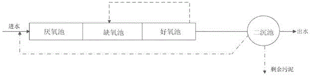 一种污水厂的制作方法