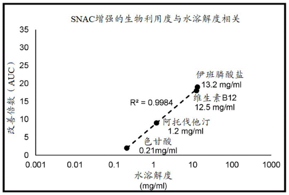 具有恢复的环境效应的组合物的快速和受控递送的制作方法