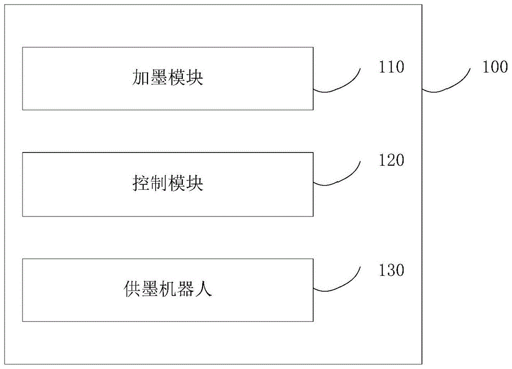 一种可移动式智能供墨系统的制作方法