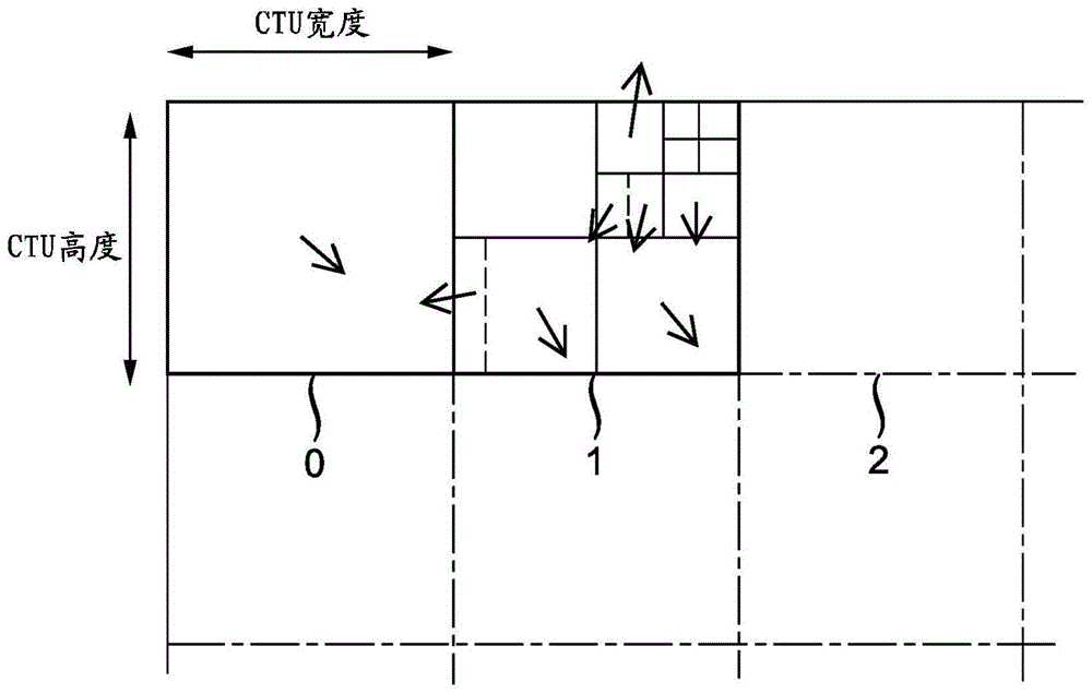 基于块尺寸的变换限制的制作方法