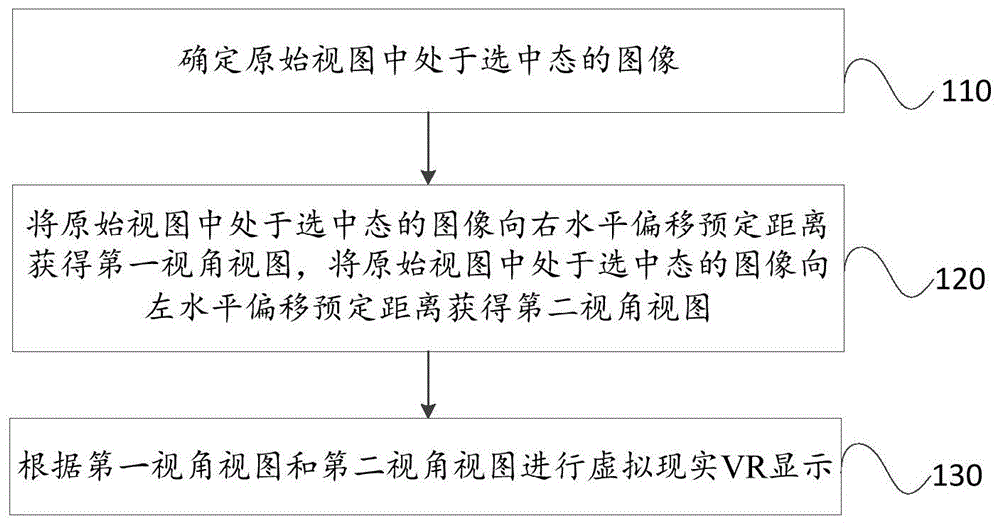 一种VR显示方法、装置和电子设备与流程