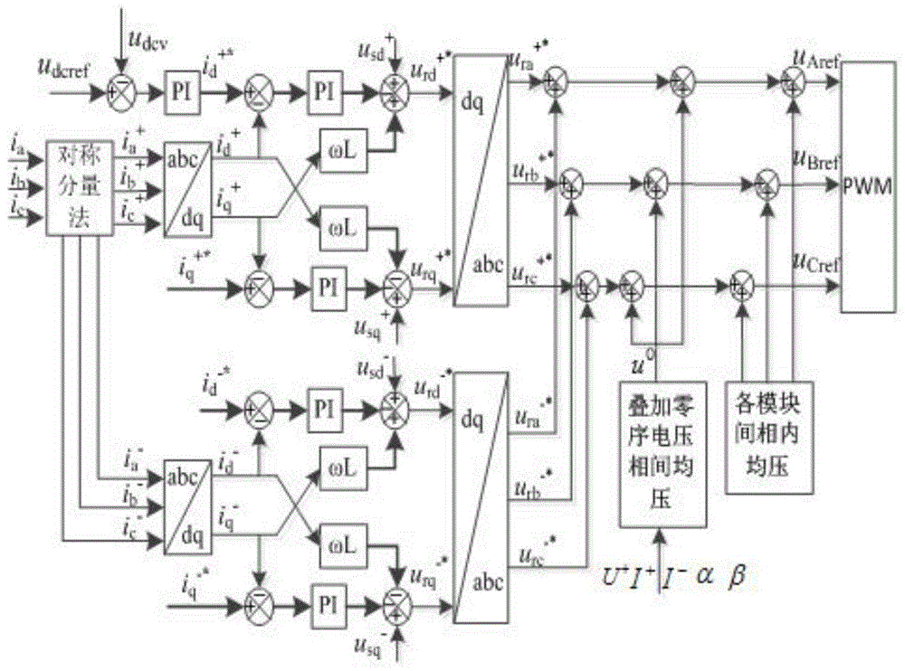 电网电压不平衡下级联STATCOM改进正负序双环控制策略的制作方法