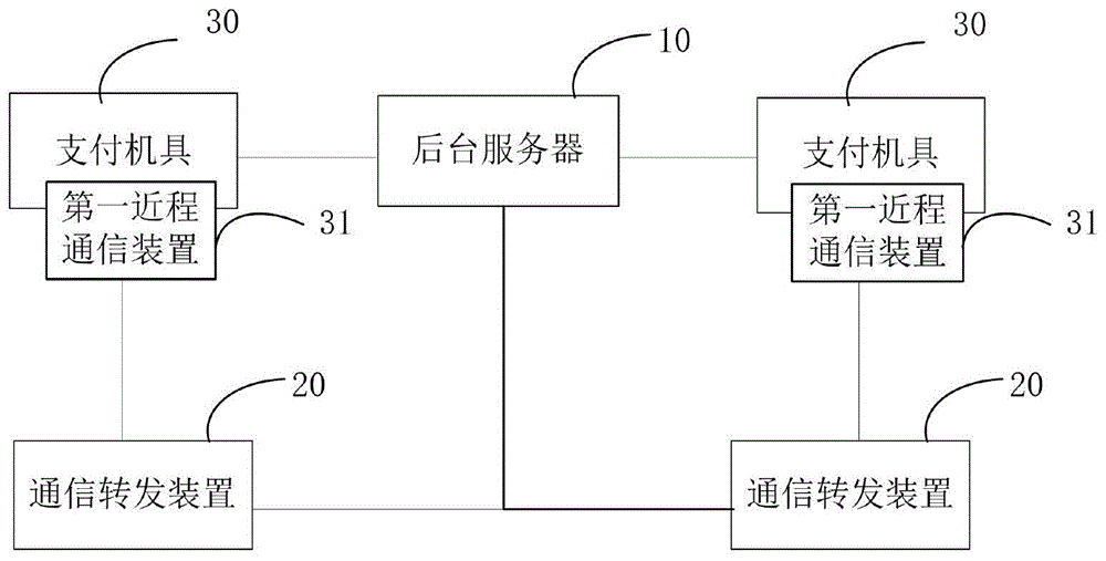 一种支付机具故障处理系统的制作方法