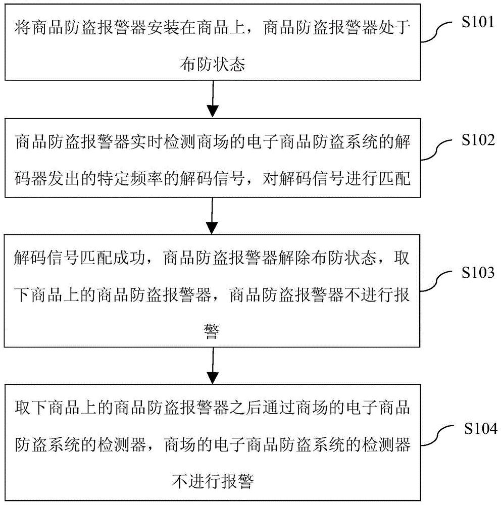 一种商品防盗报警器的制作方法