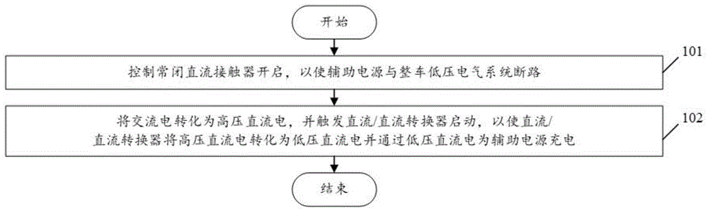 一种车载辅助电源的充电控制系统及汽车的制作方法