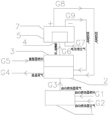 一种容许快速启动的新型固体氧化物燃料电池的制作方法