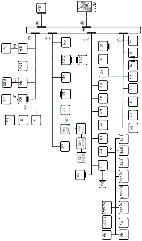 一种车载网络拓扑结构的制作方法