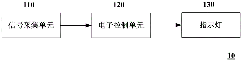 车辆驾驶指示灯控制系统以及车辆的制作方法