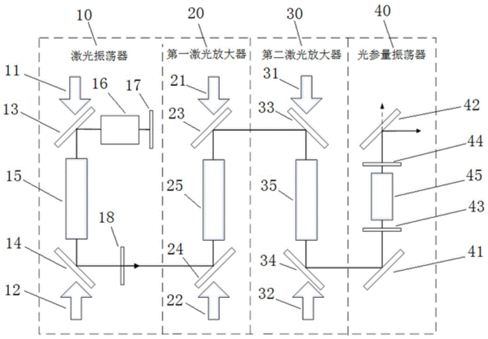 一种高功率近红外激光泵浦的中红外激光源的制作方法