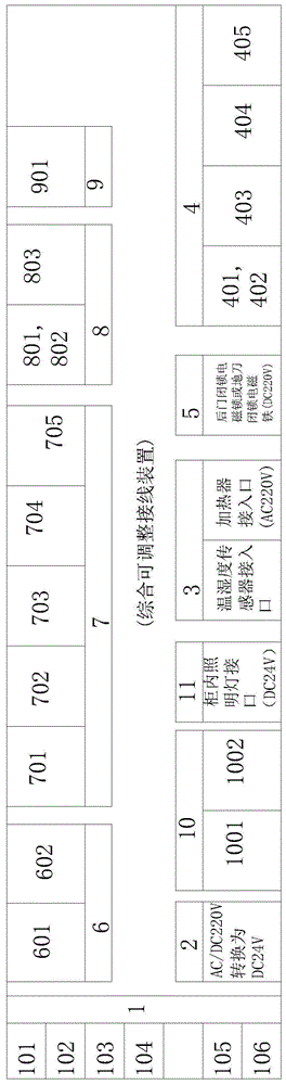 多功能综合可调整内部接线装置的制作方法