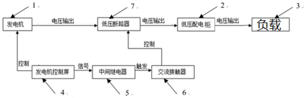 一种大功率发电机负载的欠压保护电路结构的制作方法