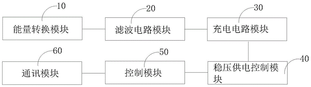 利用轨道电压储能的电源装置的制作方法