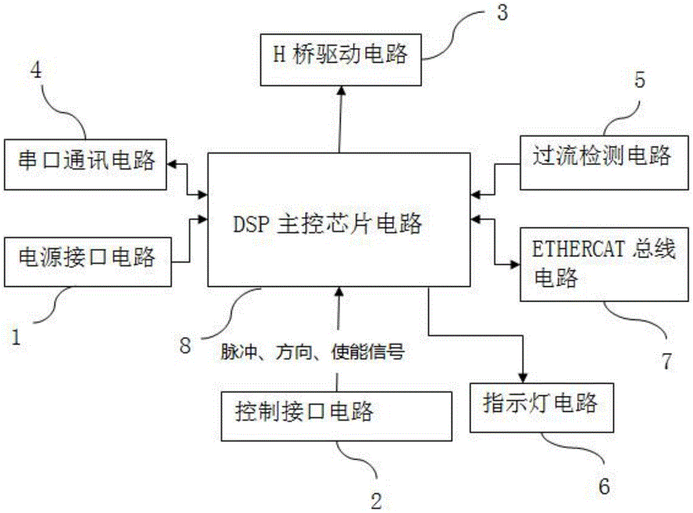 一种步进电机驱动器的制作方法