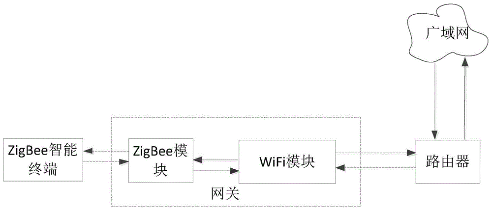 一种网关的制作方法