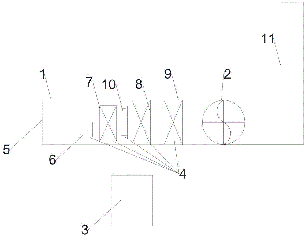 一种一体化除臭系统的制作方法