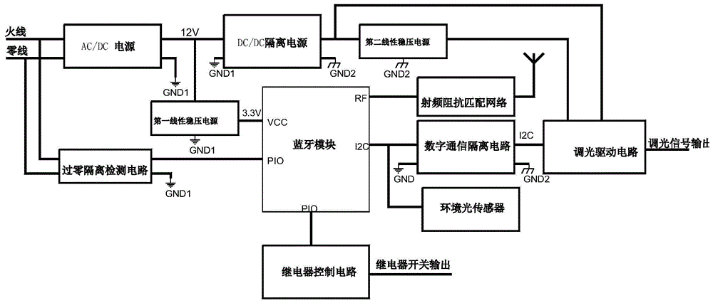 一种基于物联网技术的LED驱动器的制作方法