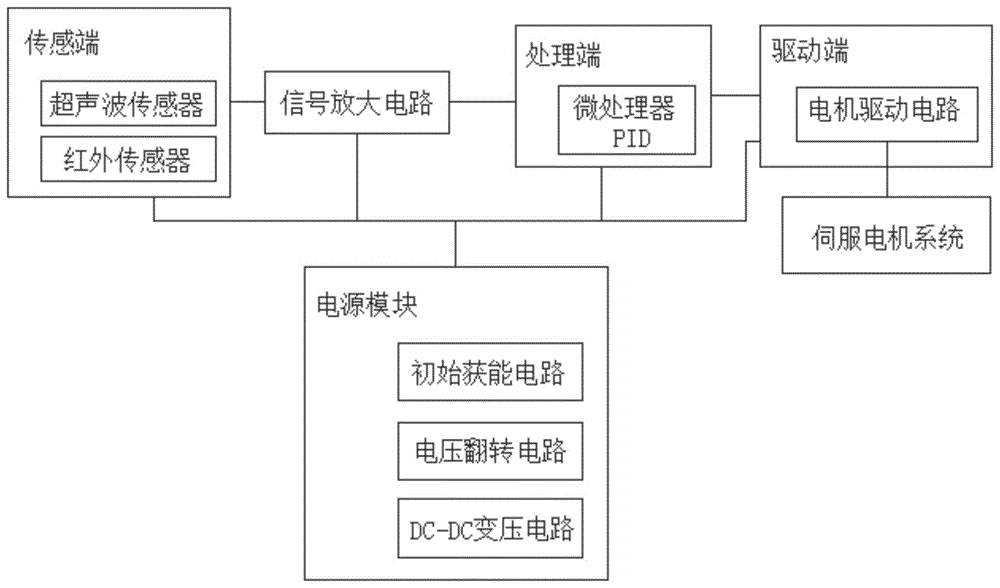 一种纠偏机采样处理系统的制作方法