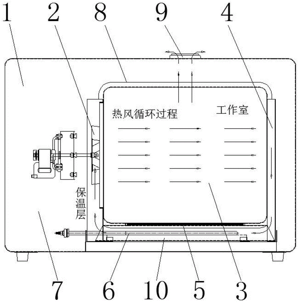 电热干燥箱加热通风装置的制作方法