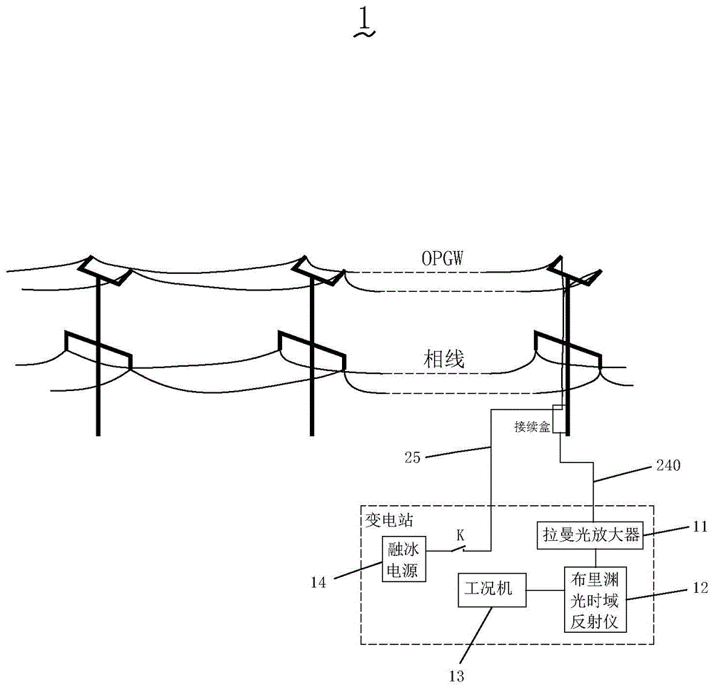 基于OPGW的高压输电线路分布式在线监测系统的制作方法