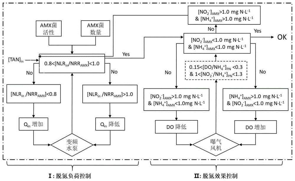 一种两级式自养脱氮工艺装置的制作方法