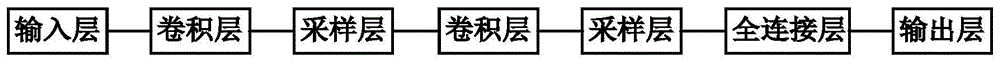 基于卷积神经网络的变压器套管故障红外图像识别方法与流程