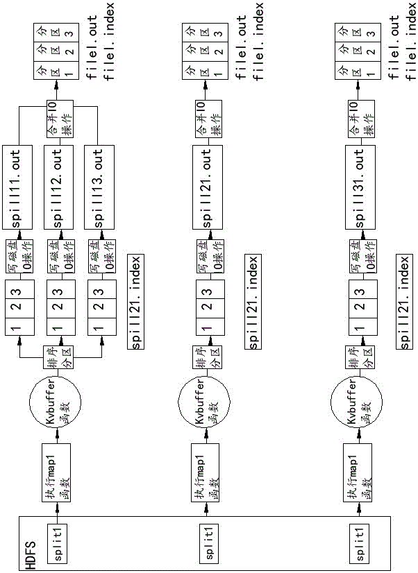 一种基于B树数据结构的MapReduce计算过程优化方法与流程