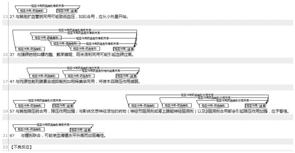 基于药品说明书的合理用药知识图谱构建方法与流程