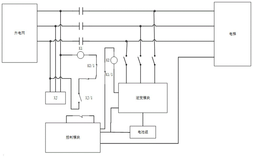 一种电梯应急控制系统及其应急控制方法与流程