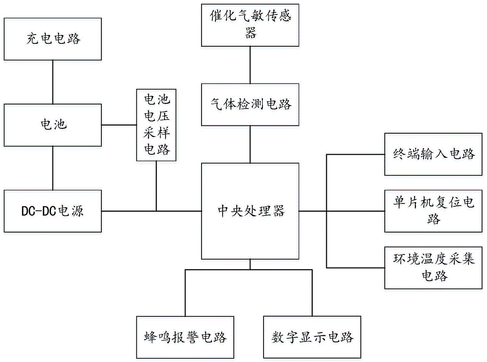 一种基于催化气敏传感器的检漏报警装置的制作方法