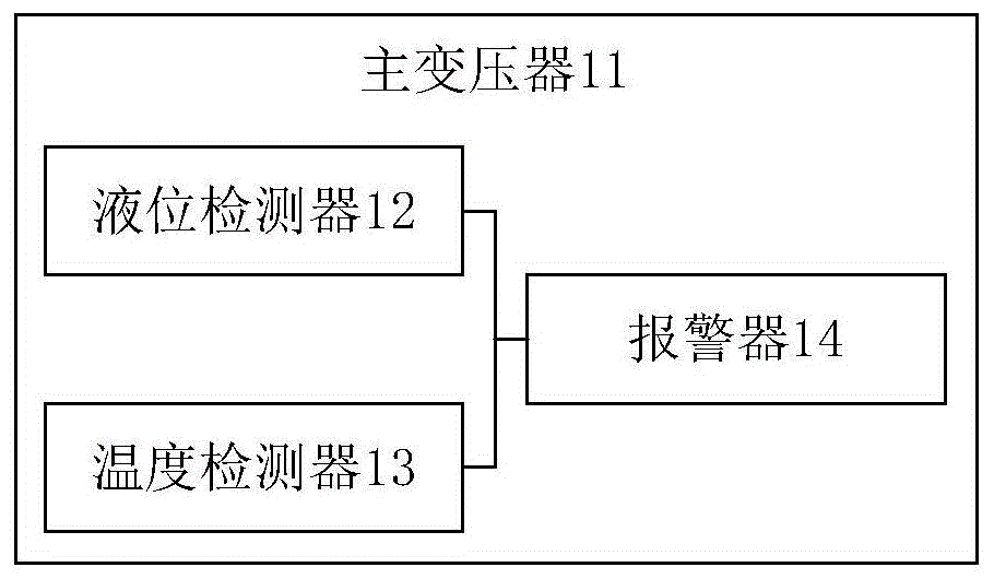 主变压器检测设备的制作方法