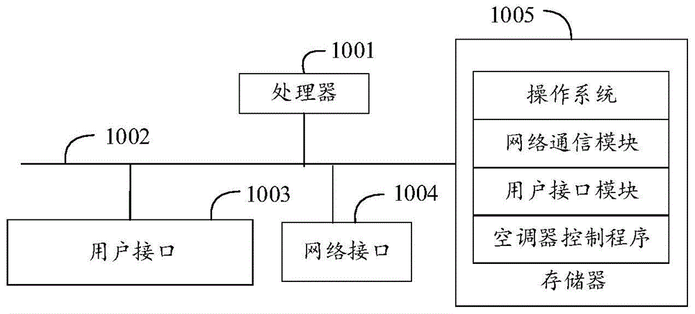 空调器控制方法、空调器及存储介质与流程