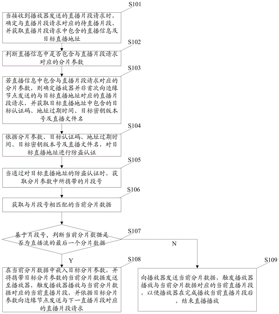 防盗链方法、装置及系统与流程