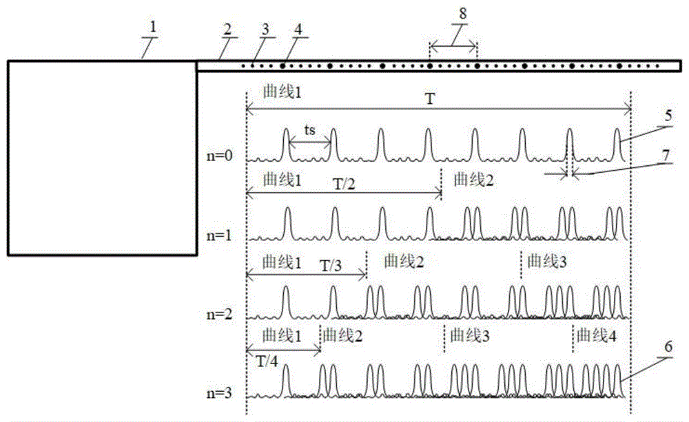 一种离散光纤分布式声波传感系统扩频方法与流程