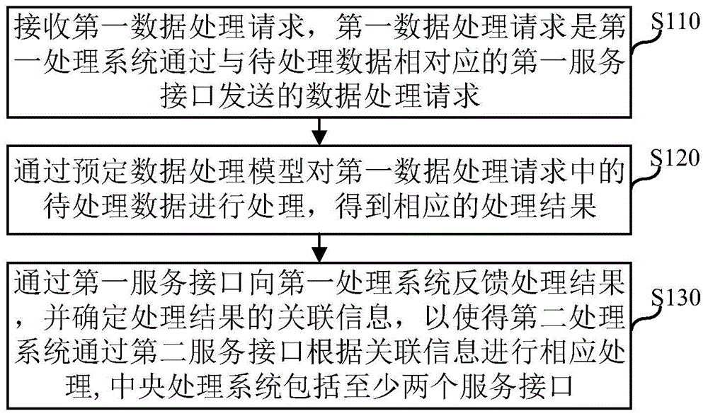 数据处理方法、装置、电子设备及计算机可读存储介质与流程