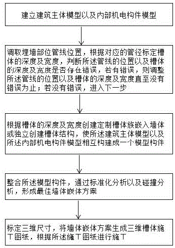 高精度预制槽体施工方法与流程