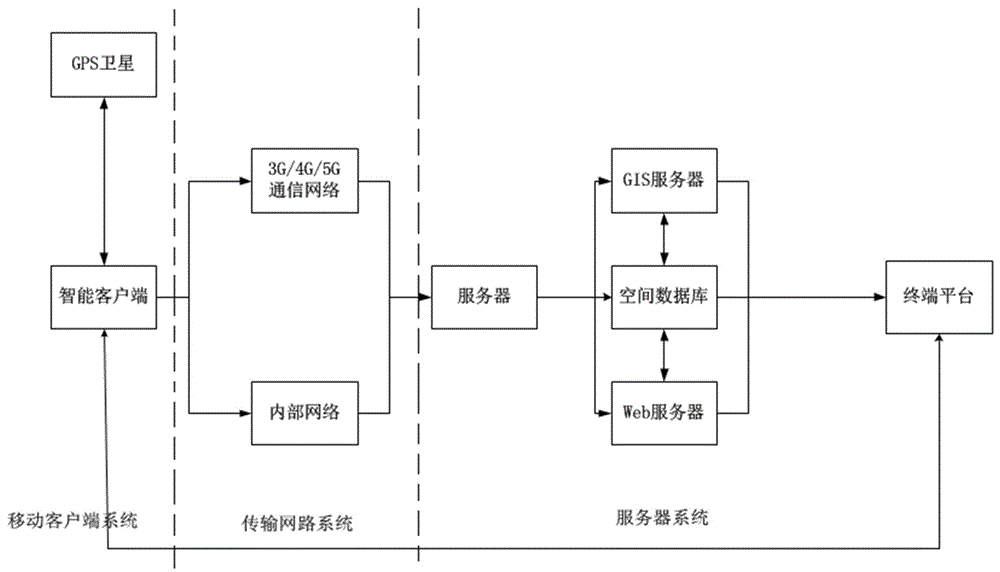 一种抽样人员运动轨迹追踪方法与流程