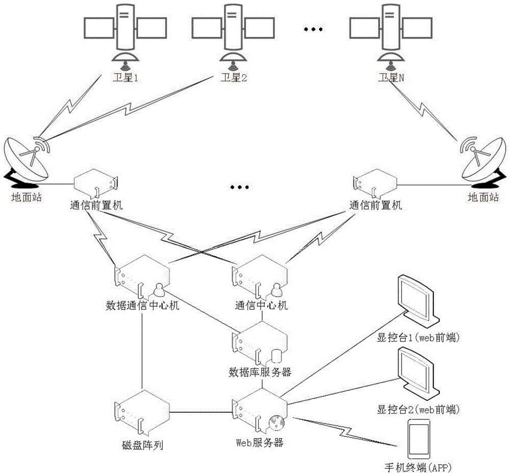 一种大规模多业务卫星星座运管系统及其工作方法与流程
